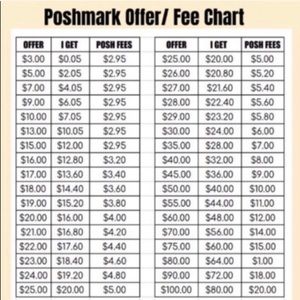 because some customers think this is a flea Market